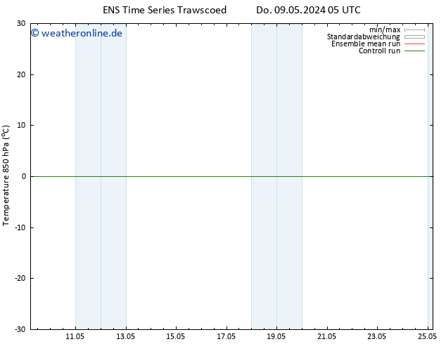 Temp. 850 hPa GEFS TS Do 09.05.2024 11 UTC