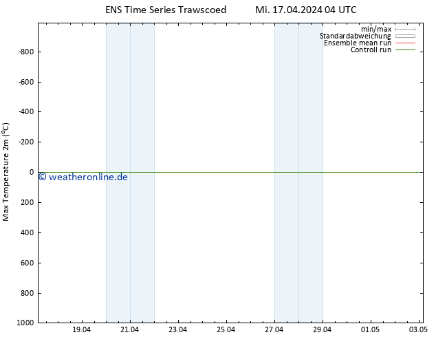 Höchstwerte (2m) GEFS TS Do 18.04.2024 04 UTC