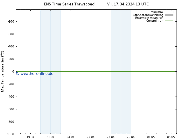 Höchstwerte (2m) GEFS TS Mi 17.04.2024 13 UTC