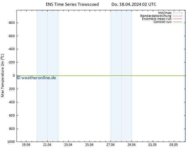 Höchstwerte (2m) GEFS TS Do 18.04.2024 14 UTC