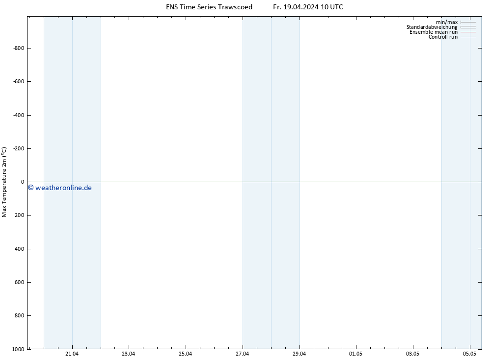 Höchstwerte (2m) GEFS TS Fr 19.04.2024 16 UTC