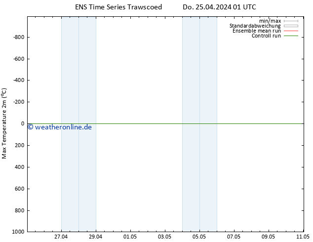 Höchstwerte (2m) GEFS TS Do 25.04.2024 07 UTC