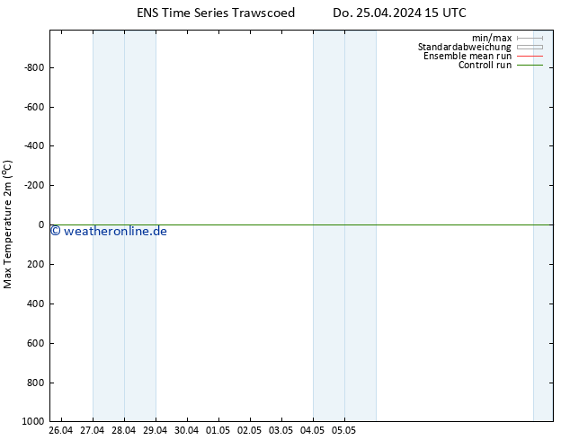 Höchstwerte (2m) GEFS TS So 05.05.2024 15 UTC