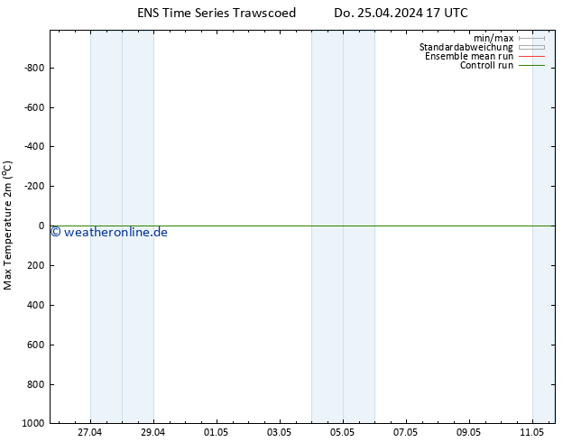 Höchstwerte (2m) GEFS TS Sa 11.05.2024 17 UTC