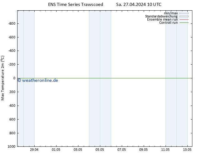 Höchstwerte (2m) GEFS TS So 28.04.2024 16 UTC