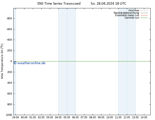 Höchstwerte (2m) GEFS TS Di 30.04.2024 12 UTC