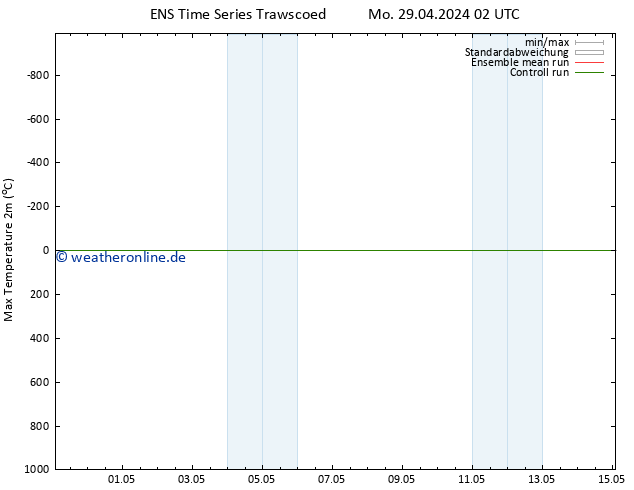Höchstwerte (2m) GEFS TS Mi 15.05.2024 02 UTC