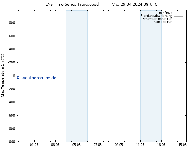 Höchstwerte (2m) GEFS TS Mi 15.05.2024 08 UTC