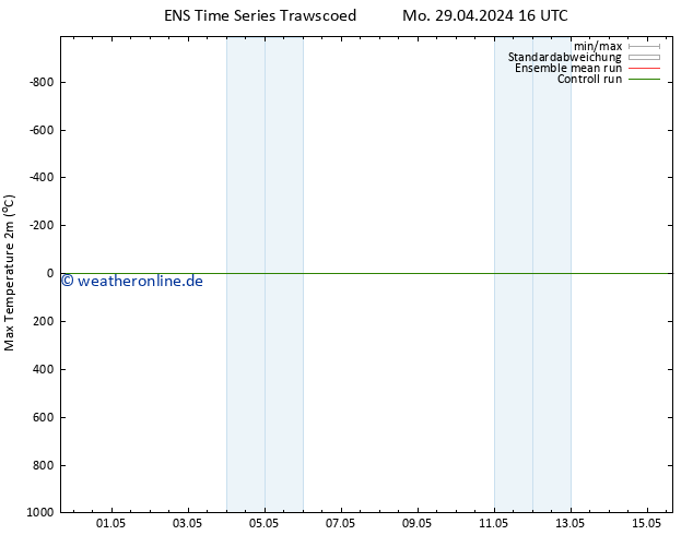 Höchstwerte (2m) GEFS TS Mi 01.05.2024 10 UTC