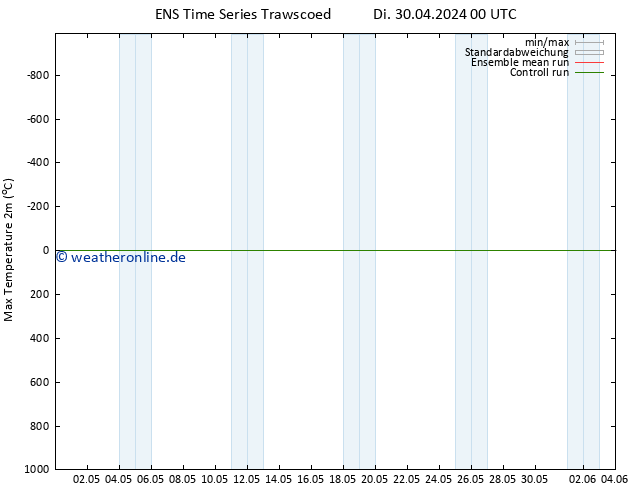 Höchstwerte (2m) GEFS TS Di 30.04.2024 06 UTC