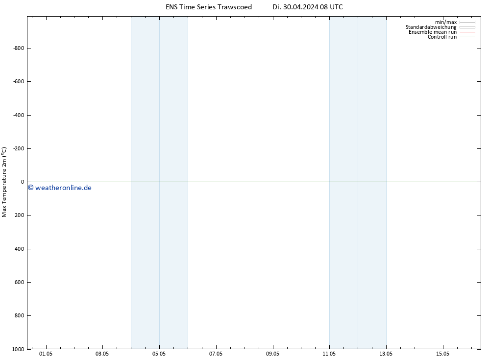 Höchstwerte (2m) GEFS TS Di 30.04.2024 20 UTC