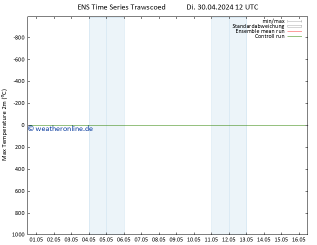 Höchstwerte (2m) GEFS TS Di 30.04.2024 12 UTC