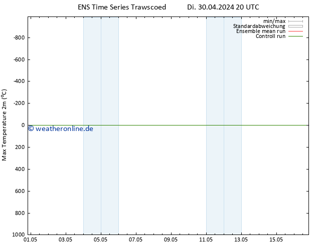 Höchstwerte (2m) GEFS TS Do 09.05.2024 08 UTC