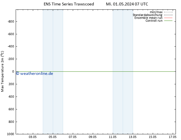Höchstwerte (2m) GEFS TS Sa 04.05.2024 13 UTC
