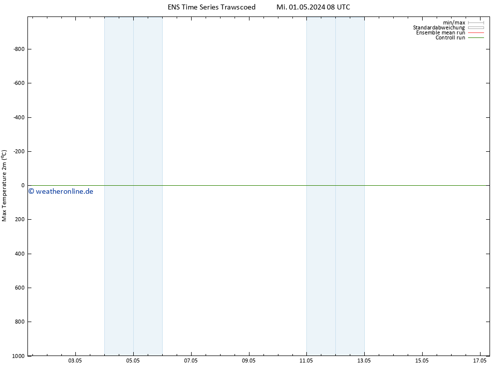Höchstwerte (2m) GEFS TS Mi 01.05.2024 08 UTC