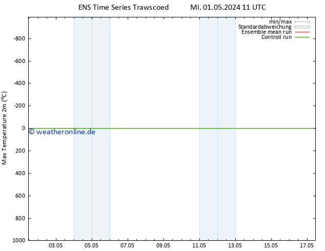 Höchstwerte (2m) GEFS TS Fr 17.05.2024 11 UTC