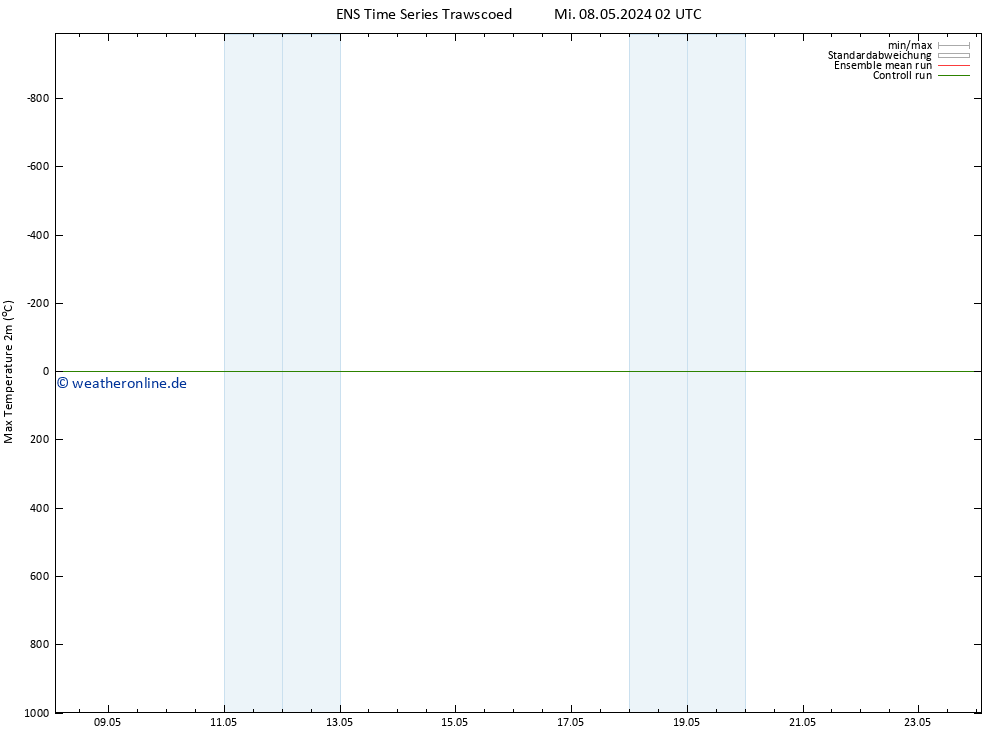 Höchstwerte (2m) GEFS TS Fr 10.05.2024 02 UTC