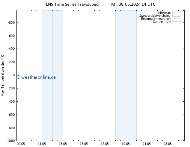 Höchstwerte (2m) GEFS TS Mo 13.05.2024 14 UTC