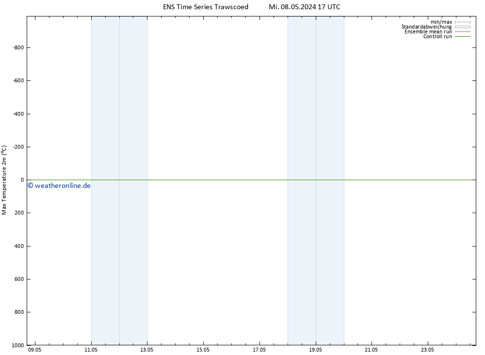 Höchstwerte (2m) GEFS TS So 12.05.2024 17 UTC