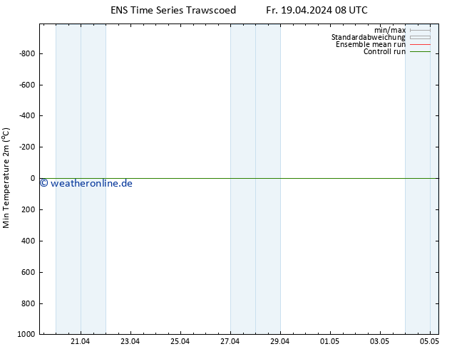Tiefstwerte (2m) GEFS TS Fr 19.04.2024 14 UTC