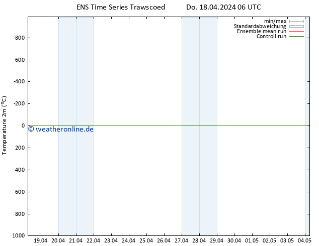 Temperaturkarte (2m) GEFS TS Do 18.04.2024 06 UTC