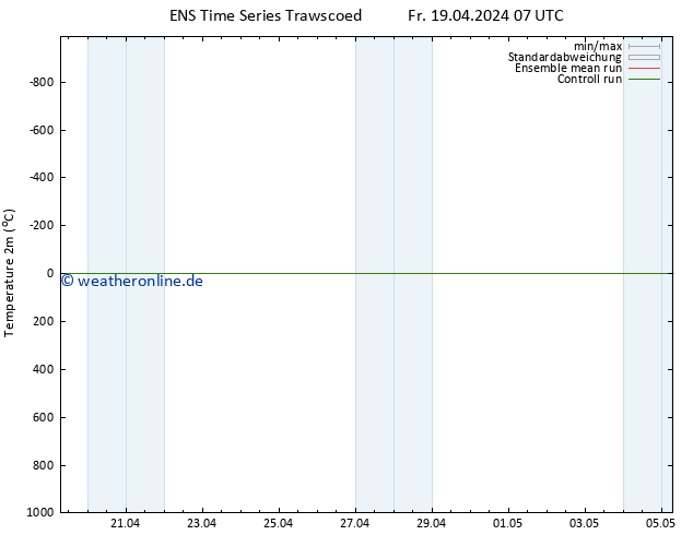 Temperaturkarte (2m) GEFS TS Fr 19.04.2024 13 UTC