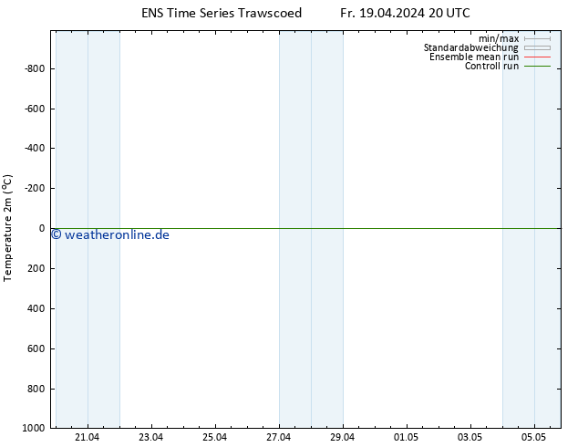 Temperaturkarte (2m) GEFS TS Sa 20.04.2024 20 UTC