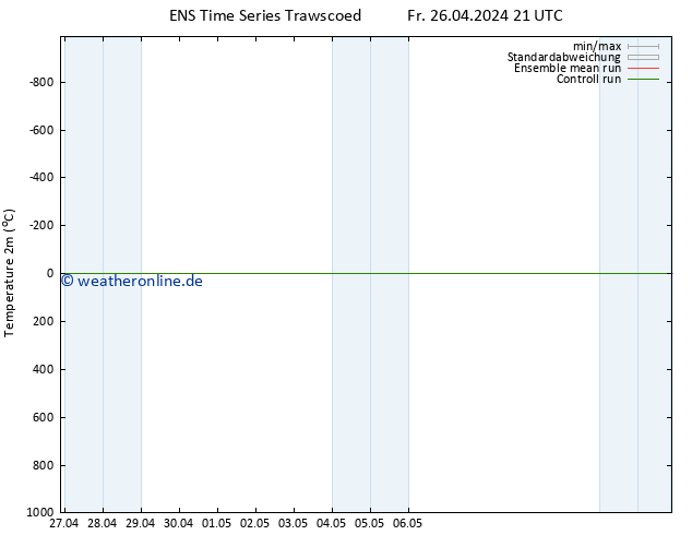 Temperaturkarte (2m) GEFS TS Di 30.04.2024 21 UTC
