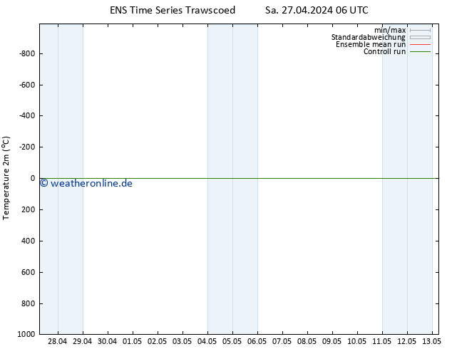 Temperaturkarte (2m) GEFS TS Sa 04.05.2024 18 UTC