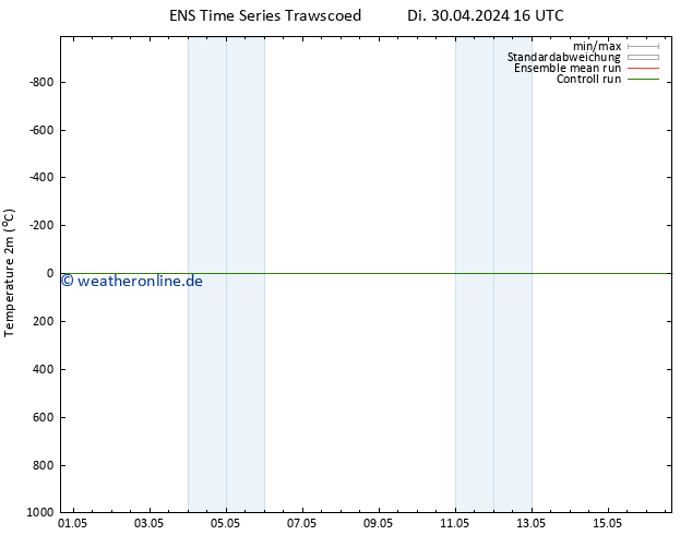 Temperaturkarte (2m) GEFS TS Sa 04.05.2024 22 UTC