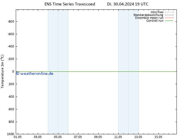 Temperaturkarte (2m) GEFS TS Do 02.05.2024 07 UTC