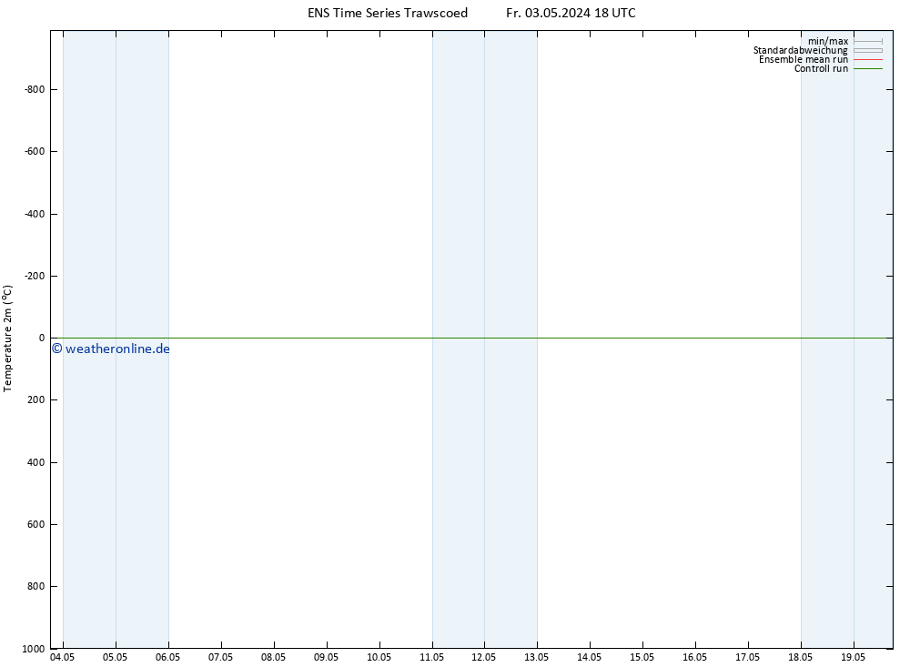 Temperaturkarte (2m) GEFS TS Mo 13.05.2024 18 UTC