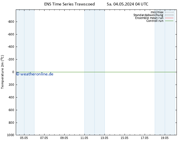 Temperaturkarte (2m) GEFS TS Di 07.05.2024 16 UTC