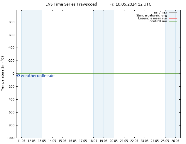 Temperaturkarte (2m) GEFS TS Fr 10.05.2024 12 UTC