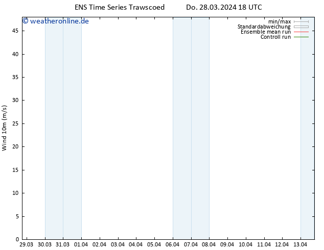 Bodenwind GEFS TS Sa 13.04.2024 18 UTC