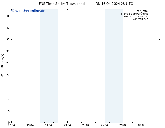 Bodenwind GEFS TS Di 16.04.2024 23 UTC