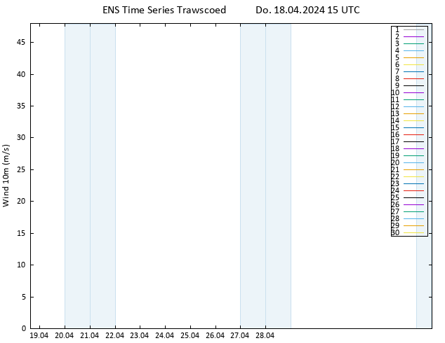 Bodenwind GEFS TS Do 18.04.2024 15 UTC