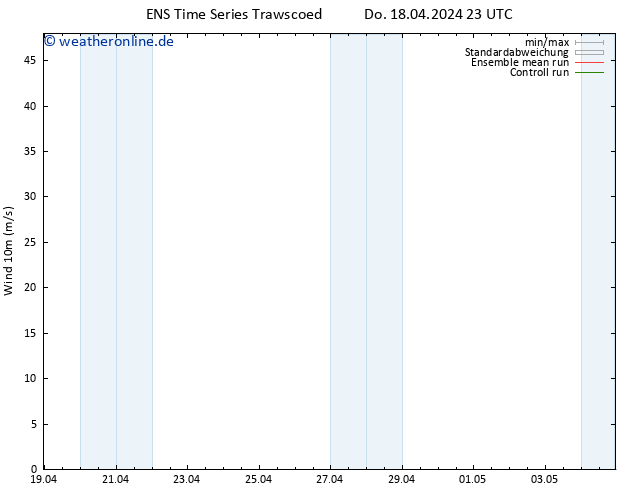 Bodenwind GEFS TS Fr 19.04.2024 23 UTC