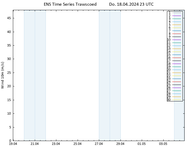 Bodenwind GEFS TS Do 18.04.2024 23 UTC