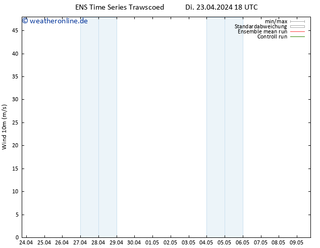 Bodenwind GEFS TS Do 09.05.2024 18 UTC