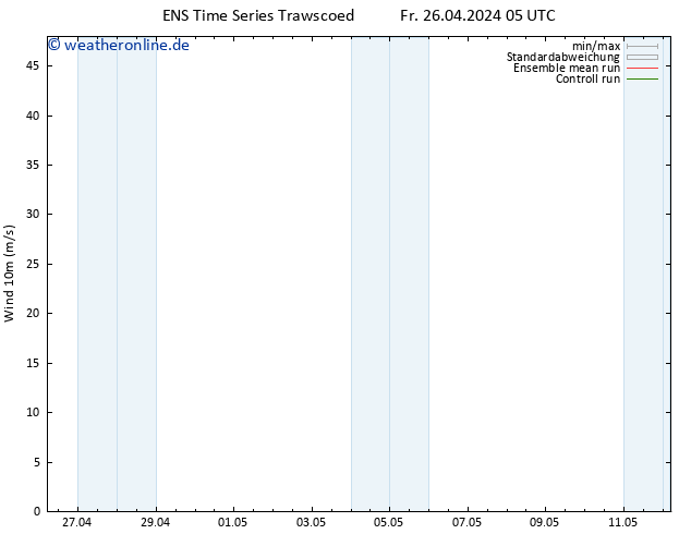 Bodenwind GEFS TS Fr 26.04.2024 17 UTC