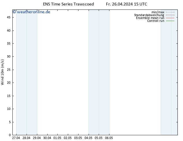 Bodenwind GEFS TS Sa 27.04.2024 15 UTC