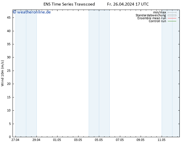 Bodenwind GEFS TS Fr 26.04.2024 17 UTC