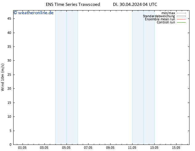 Bodenwind GEFS TS Fr 03.05.2024 16 UTC