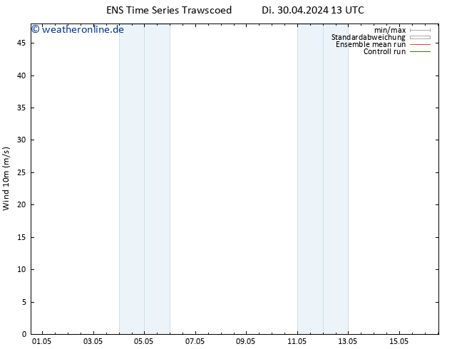 Bodenwind GEFS TS Mi 01.05.2024 13 UTC