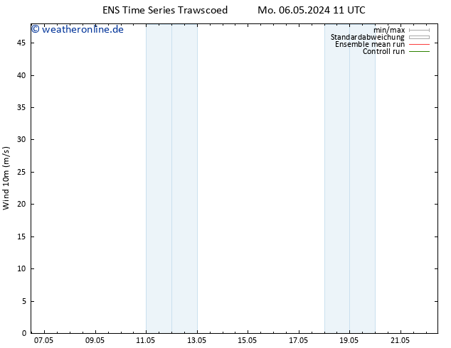 Bodenwind GEFS TS Do 09.05.2024 23 UTC