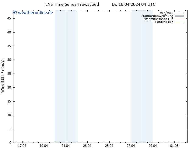 Wind 925 hPa GEFS TS Di 16.04.2024 16 UTC