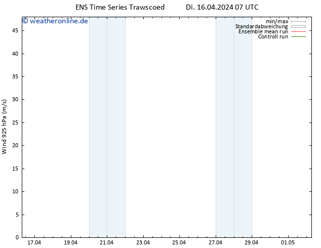 Wind 925 hPa GEFS TS Di 16.04.2024 13 UTC