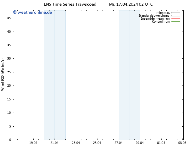 Wind 925 hPa GEFS TS Mi 17.04.2024 08 UTC