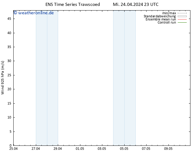 Wind 925 hPa GEFS TS Mi 24.04.2024 23 UTC